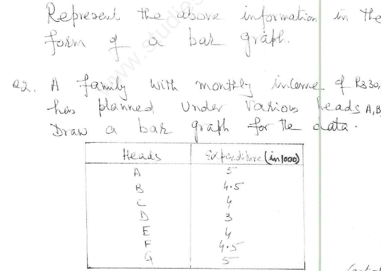 introduction to graphs class 8 assignment